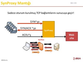 BGA | CEH
@BGASecurity
SynProxy Mantığı
Sadece oturum kurulmuş TCP bağlantılarını sunucuya geçir!
SynProxy
Web
site
SYN^30
SYN/ACK ^30
ACKs^5
 