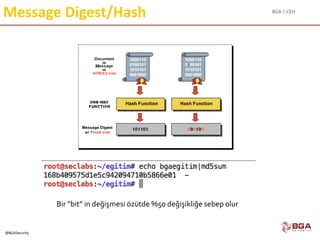 BGA | CEH
@BGASecurity
Message Digest/Hash
Bir “bit” in değişmesi özütde %50 değişikliğe sebep olur
 