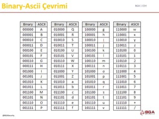 BGA | CEH
@BGASecurity
Binary-Ascii Çevrimi
 