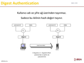 BGA | CEH
@BGASecurity
Digest Authentication
Kullanıcı adı ve şifre ağ üzerinden taşınmaz.
Sadece bu ikilinin hash değeri taşınır.
 