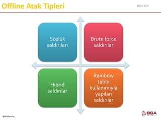 BGA | CEH
@BGASecurity
Offline Atak Tipleri
Sözlük
saldırıları
Brute force
saldırılar
Hibrid
saldırılar
Rainbow
tablo
kullanımıyla
yapılan
saldırılar
 