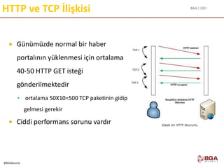 BGA | CEH
@BGASecurity
HTTP ve TCP İlişkisi
 Günümüzde normal bir haber
portalının yüklenmesi için ortalama
40-50 HTTP GET isteği
gönderilmektedir
 ortalama 50X10=500 TCP paketinin gidip
gelmesi gerekir
 Ciddi performans sorunu vardır
 