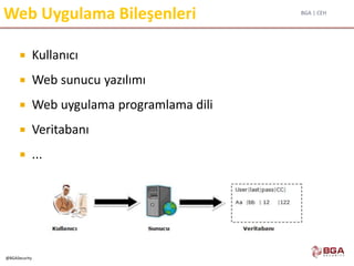 BGA | CEH
@BGASecurity
Web Uygulama Bileşenleri
 Kullanıcı
 Web sunucu yazılımı
 Web uygulama programlama dili
 Veritabanı
 ...
 