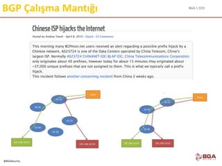 BGA | CEH
@BGASecurity
BGP Çalışma Mantığı
 
