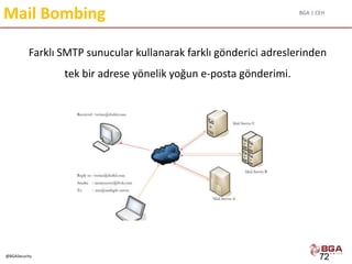 BGA | CEH
@BGASecurity
Mail Bombing
Farklı SMTP sunucular kullanarak farklı gönderici adreslerinden
tek bir adrese yönelik yoğun e-posta gönderimi.
72
 
