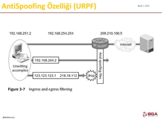 BGA | CEH
@BGASecurity
AntiSpoofing Özelliği (URPF)
 