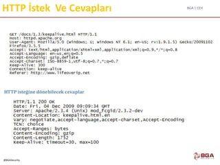 BGA | CEH
@BGASecurity
HTTP İstek Ve Cevapları
 