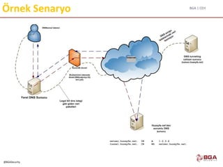 BGA | CEH
@BGASecurity
Örnek Senaryo
 