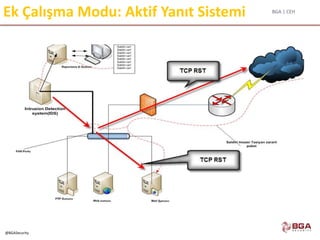 BGA | CEH
@BGASecurity
Ek Çalışma Modu: Aktif Yanıt Sistemi
 