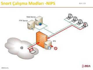 BGA | CEH
@BGASecurity
Snort Çalışma Modları -NIPS
 