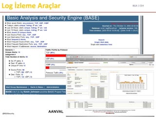 BGA | CEH
@BGASecurity
Log İzleme Araçlar
AANVAL
 