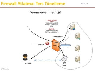 BGA | CEH
@BGASecurity
Firewall Atlatma: Ters Tünelleme
Teamviewer mantığı!
 