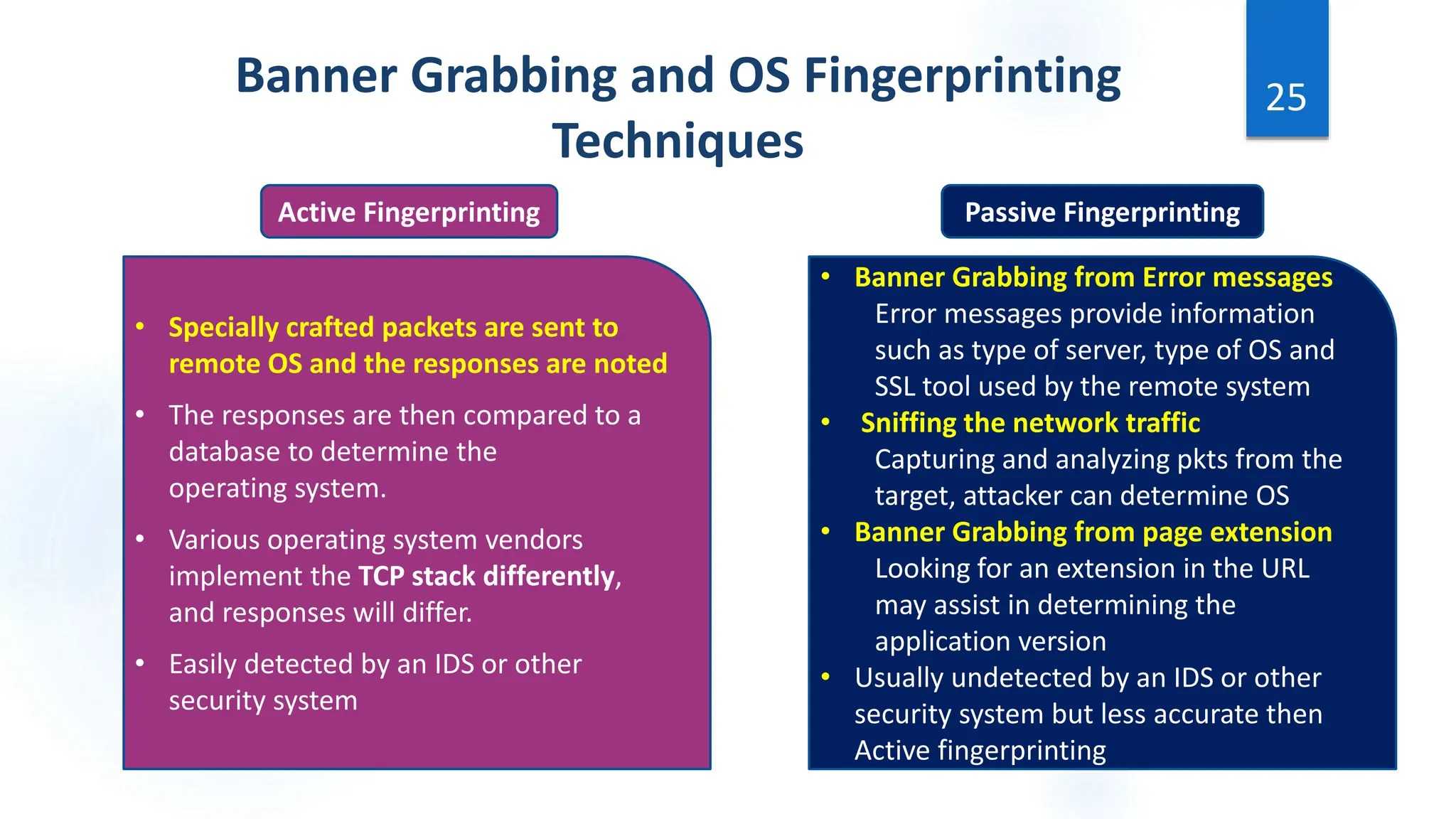Scanning and Enumeration in Cyber Security.pptx