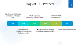 16
SYN
Synchronize. Initiates a
connection between
hosts.
ACK
Acknowledge.
Established connection
between hosts.
PUSH
Push. System is
forwarding buffered data.
URG
Urgent. Data in packets
must be processed quickly.
FIN RST
Finish. No more
transmissions.
Reset. Resets the connection
Flags of TCP Protocol
 