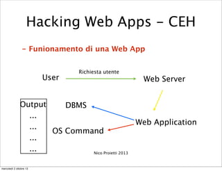 - Funionamento di una Web App
Nico Proietti 2013
Hacking Web Apps - CEH
User Web Server
Web Application
DBMS
OS Command
Ou...