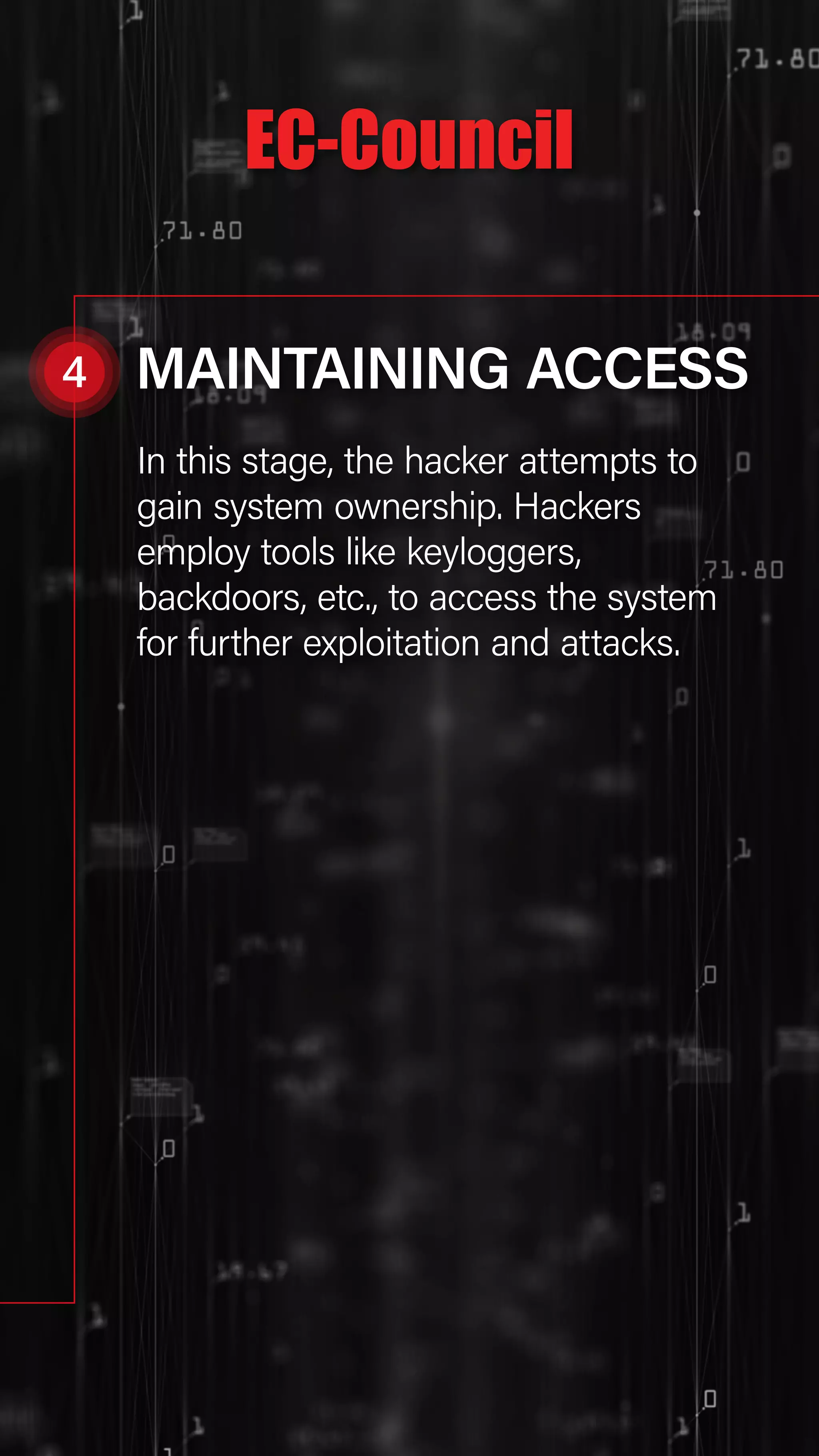 The FIVE Phases of Ethical Hacking | How Hackers Gain Control? | PDF ...