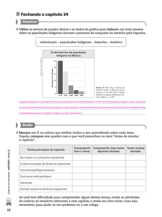 colonização – populações indígenas – Espanha – América
Utilize os termos do quadro abaixo e os dados do gráfico para elaborar um texto-síntese
sobre as populações indígenas durante o processo de conquista da América pela Espanha.
Sintetize
Se você teve dificuldade para compreender algum desses temas, reveja as atividades
do Caderno do estudante referentes a este capítulo e revise seu livro-texto. Caso seja
necessário, peça ajuda ao seu professor ou a um colega.
Avalie
Marque um X na coluna que melhor traduz o seu aprendizado sobre cada tema.
Depois, compare este quadro com o que você preencheu no item “Antes de estudar
o capítulo”.
Fechando o capítulo 14
Temas principais do capítulo
Compreendi
bem o tema.
Compreendi, mas tenho
algumas dúvidas.
Tenho muitas
dúvidas.
Os índios e a conquista espanhola
A administração da América espanhola
Encomienda/Repartimiento
Exclusivo metropolitano
Hacienda
Divisão social na América espanhola
Fonte: BETHEL (Org.). História da
América Latina: a América Latina
colonial. 2. ed. São Paulo: Edusp;
Brasília: Fundação Alexandre Gus-
mão, 1998. v. 1, p. 201.
O decréscimo da população
indígena no México
fernandojoséferreira
0
5
10
15
20
25
População(emmilhões)
1519 1532 1548 1568 1580
16
CadernodoEstudante•históriA•Parteii
Sugestão de resposta. A conquista da América foi acompanhada de inúmeros desmandos e crimes contra as populações indígenas nativas, cuja história
foi e ainda é marcada pela descrição de massacres, torturas, derrotas e, consequentemente, pelo desaparecimento de boa parte das sociedades nativas
contatadas pelos europeus. A resistência indígena, contudo, sempre existiu.
 