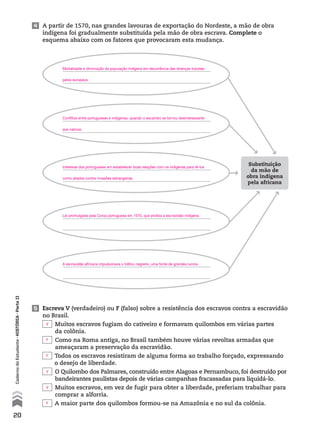 4 A partir de 1570, nas grandes lavouras de exportação do Nordeste, a mão de obra
indígena foi gradualmente substituída pela mão de obra escrava. Complete o
esquema abaixo com os fatores que provocaram esta mudança.
5 Escreva V (verdadeiro) ou F (falso) sobre a resistência dos escravos contra a escravidão
no Brasil.
Muitos escravos fugiam do cativeiro e formavam quilombos em várias partes
da colônia.
Como na Roma antiga, no Brasil também houve várias revoltas armadas que
ameaçaram a preservação da escravidão.
Todos os escravos resistiram de alguma forma ao trabalho forçado, expressando
o desejo de liberdade.
O Quilombo dos Palmares, construído entre Alagoas e Pernambuco, foi destruído por
bandeirantes paulistas depois de várias campanhas fracassadas para liquidá-lo.
Muitos escravos, em vez de fugir para obter a liberdade, preferiam trabalhar para
comprar a alforria.
A maior parte dos quilombos formou-se na Amazônia e no sul da colônia.
Substituição
da mão de
obra indígena
pela africana
20
CadernodoEstudante•históriA•Parteii
V
F
F
V
V
F
Mortalidade e diminuição da população indígena em decorrência das doenças trazidas
pelos europeus.
Conflitos entre portugueses e indígenas, quando o escambo se tornou desinteressante
aos nativos.
Interesse dos portugueses em estabelecer boas relações com os indígenas para tê-los
como aliados contra invasões estrangeiras.
Lei promulgada pela Coroa portuguesa em 1570, que proibia a escravidão indígena.
A escravidão africana impulsionava o tráfico negreiro, uma fonte de grandes lucros.
 