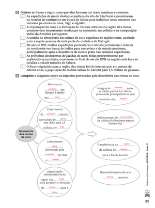4 Complete o diagrama sobre os impactos provocados pela descoberta das minas de ouro.
Descoberta
das minas
de ouro
Movimento
em
direção à região
das .
Crescimento
da colonial,
que saltou de ,
em 1690, para 1,5
milhão, em .
Crescimento
,
provocado pela
de vilas
e .
Organização
administrativa da
região das
para garantir a cobrança
de para a
.
Integração entre
as várias partes da colônia,
promovida principalmente pelo
comércio dos .
Deslocamento do
da colônia do Nordeste para o
Centro-Sul.
Transferência da
da colônia de
para o Rio de Janeiro.
Desenvolvimento da arte
mineira.
3 Ordene as frases a seguir para que elas formem um texto contínuo e coerente.
As expedições de maior destaque partiam da vila de São Paulo e penetravam
no interior do continente em busca de índios para trabalhar como escravos nas
lavouras paulistas de cana, trigo e algodão.
A exploração do ouro e a formação de núcleos urbanos na região das minas
promoveriam importantes mudanças na economia, na política e na composição
social da América portuguesa.
A notícia da descoberta das minas de ouro espalhou-se rapidamente, atraindo
para a região pessoas de toda parte da colônia e de Portugal.
No século XVI, muitas expedições particulares e oficiais percorriam o interior
do continente em busca de índios para escravizar e de metais preciosos,
principalmente após a descoberta de ouro e prata nas colônias espanholas.
As primeiras descobertas de jazidas de ouro, feitas provavelmente por
exploradores paulistas, ocorreram no final do século XVII na região onde hoje se
localiza a cidade mineira de Sabará.
O fluxo migratório para a região das minas foi tão intenso que, em menos de
oitenta anos, a população da colônia saltou de 240 mil para 1,5 milhão de pessoas.
25
CadernodoEstudante•históriA•Parteii
2
6
4
1
3
5
migratório
territorial
tropeiros
eixo econômico
capital
Salvador
barroca
minas
população
urbano
construção
cidades
242 mil
1766
minas
tributos
Coroa
 