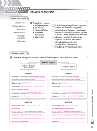 Ingleses na amérIcaseção 17.1Capítulo 17
Colonização
Pais peregrinos
Puritanos
Treze colônias
Comércio
triangular
Plantation
1 Associe as colunas.
1. Pais peregrinos.
2. Puritanos.
3. Treze colônias.
4. Comércio
triangular.
5. Plantation.
2 Complete o diagrama sobre as treze colônias inglesas da América do Norte.
termos e conceitos
Guia de estudo
Calvinistas perseguidos na Inglaterra
devido a diferenças religiosas.
Atividade que ligava as colônias do
norte e do centro da América inglesa,
ilhas do Caribe e continente africano.
Núcleos coloniais fundados por
ingleses na América do Norte.
Grande propriedade rural
monocultora e escravista.
Fundaram Plymouth, em 1620.
As treze colônias
Colônias do norte
e do centro
Colônias do sul
Economia
Unidade de produção:
Mão de obra:
Atividades:
Principais produtos:
Comércio:
Economia
Unidade de produção:
Mão de obra:
Atividades:
Principais produtos:
Comércio:
Sociedade
Estrutura social:
Características:
Sociedade
Estrutura social:
Características:
31
CadernodoEstudante•históriA•Parteii
2
4
3
5
1
interno e triangular. externo, para a Europa, principalmente a Inglaterra.
pequena propriedade policultora, grande propriedade
voltada para a subsistência e o mercado interno. monocultora, voltada para o mercado externo (plantation).
livre e assalariada. escrava.
caça, pesca, criação de animais, exploração de essencialmente agrárias.
madeira e uma indústria crescente.
frutas, grãos, batata e milho. arroz, índigo, tabaco e algodão.
formada por uma classe média verticalizada e hierarquizada,
urbana nascente. controlada pelos grandes proprietários rurais.
a maioria da população era favorável pregavam-se os valores católicos e a
à abolição da escravidão e tinha interesses em desenvolver a supremacia branca, que foi estabelecida com a hegemonia política
indústria. Porém, existia a ideia de superioridade do homem branco, e econômica dos grandes fazendeiros. Os sulistas eram contra o fim
assim como nas colônias sulistas. da escravidão.
 