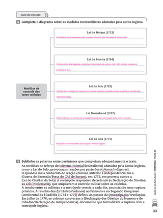 Guia de estudo
3 Complete o diagrama sobre as medidas mercantilistas adotadas pela Coroa inglesa.
Lei do Melaço (1733)
Lei da Receita (1764)
Lei do Selo (1765)
Lei Townshend (1767)
Lei do Chá (1773)
Medidas de
controle das
treze colônias
4 Sublinhe as palavras entre parênteses que completam adequadamente o texto.
As medidas de reforço do (sistema colonial/federalismo) adotadas pela Coroa inglesa,
como a Lei do Selo, provocaram reações por parte dos (colonos/indígenas).
O episódio mais conhecido de reação colonial, anterior à independência, foi a
(Guerra de Secessão/Festa do Chá de Boston), em 1773, em protesto contra a
(Lei do Chá/Lei do Selo). A metrópole respondeu decretando (a Declaração de Direitos/
as Leis Intoleráveis), que ampliavam o controle militar sobre as colônias.
A tensão entre as colônias e a metrópole crescia a cada dia, anunciando uma ruptura
próxima. A reunião dos (britânicos/colonos) no Primeiro e no Segundo Congresso
Continental da Filadélfia (1774 e 1776) definiu os passos da (emancipação/revolução).
Em julho de 1776, os colonos aprovaram a (Declaração dos Direitos do Homem e do
Cidadão/Declaração de Independência), documento que formalizava a ruptura com a
metrópole inglesa.
33
CadernodoEstudante•históriA•Parteii
Estabelecia tributos elevados para o melaço adquirido fora das áreas de colonização.
Instituía tarifas alfandegárias e restrições à importação de açúcar, café, vinho, têxteis, madeiras e
produtos de luxo.
Controle da circulação de impressos na colônia, exigindo a exibição de selo expedido e vendido pela
metrópole inglesa.
Definia tributos e o controle da circulação de produtos como papel, tinta, vinho e chumbo.
Monopólio do fornecimento de chá para a América inglesa.
 