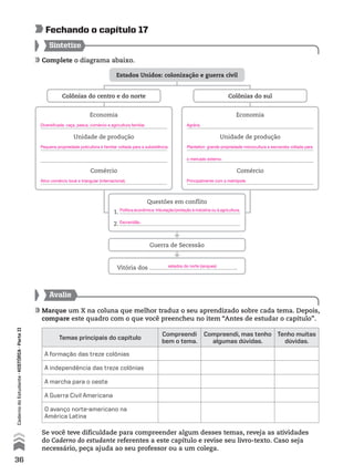 Complete o diagrama abaixo.
Sintetize
Avalie
Marque um X na coluna que melhor traduz o seu aprendizado sobre cada tema. Depois,
compare este quadro com o que você preencheu no item “Antes de estudar o capítulo”.
Se você teve dificuldade para compreender algum desses temas, reveja as atividades
do Caderno do estudante referentes a este capítulo e revise seu livro-texto. Caso seja
necessário, peça ajuda ao seu professor ou a um colega.
Fechando o capítulo 17
Temas principais do capítulo
Compreendi
bem o tema.
Compreendi, mas tenho
algumas dúvidas.
Tenho muitas
dúvidas.
A formação das treze colônias
A independência das treze colônias
A marcha para o oeste
A Guerra Civil Americana
O avanço norte-americano na
América Latina
Questões em conflito
1.
2.
Economia
Unidade de produção
Comércio
Economia
Unidade de produção
Comércio
Estados Unidos: colonização e guerra civil
Colônias do sulColônias do centro e do norte
Guerra de Secessão
Vitória dos .
36
CadernodoEstudante•históriA•Parteii
Diversificada: caça, pesca, comércio e agricultura familiar. Agrária.
Pequena propriedade policultora e familiar voltada para a subsistência. Plantation: grande propriedade monocultura e escravista voltada para
o mercado externo.
Ativo comércio local e triangular (internacional). Principalmente com a metrópole.
Política econômica: tributação/proteção à indústria ou à agricultura.
Escravidão.
estados do norte (ianques)
 