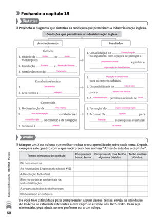 Preencha o diagrama que sintetiza as condições que permitiram a industrialização inglesa.
Sintetize
Avalie
Marque um X na coluna que melhor traduz o seu aprendizado sobre cada tema. Depois,
compare este quadro com o que você preencheu no item “Antes de estudar o capítulo”.
Se você teve dificuldade para compreender algum desses temas, reveja as atividades
do Caderno do estudante referentes a este capítulo e revise seu livro-texto. Caso seja
necessário, peça ajuda ao seu professor ou a um colega.
Fechando o capítulo 19
Temas principais do capítulo
Compreendi
bem o tema.
Compreendi, mas tenho
algumas dúvidas.
Tenho muitas
dúvidas.
Os cercamentos
As Revoluções Inglesas do século XVII
A Revolução Industrial
Efeitos sociais e ambientais da
industrialização
A organização dos trabalhadores
O liberalismo econômico
Políticos
1. Fixação de ao
monárquico.
2. Revolução e .
3. Fortalecimento do .
Econômicos/sociais
1. .
2. Leis contra a .
1.
para os centros urbanos.
2. Disponibilidade de
para o .
3. A permitiu o acúmulo de .
Comerciais
1. Modernização da .
2. : estabeleceu o
do comércio e da navegação.
3. Estímulo à .
1. Formação do .
2. Acúmulo de para
as pesquisas e instalar
.
1. Consolidação do
na Inglaterra, com o papel de proteger a
e proibir a
.
Condições que permitiram a industrialização inglesa
ResultadosAcontecimentos
50
CadernodoEstudante•hIstóRIA•ParteII
limites poder
Puritana Revolução Gloriosa
Parlamento
Cercamentos
vadiagem
frota inglesa
Atos de Navegação
monopólio inglês
pirataria
Estado burguês
propriedade privada
organização dos trabalhadores
Migração de camponeses
mão de obra
trabalho nas fábricas
império comercial inglês
capitais
financiar
as fábricas
superexploração lucros
 