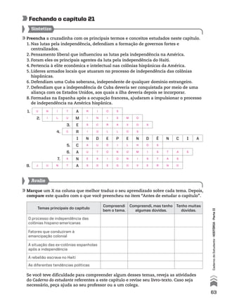 Preencha a cruzadinha com os principais termos e conceitos estudados neste capítulo.
1. Nas lutas pela independência, defendiam a formação de governos fortes e
centralizados.
2. Pensamento liberal que influenciou as lutas pela independência na América.
3. Foram eles os principais agentes da luta pela independência do Haiti.
4. Pertencia à elite econômica e intelectual nas colônias hispânicas da América.
5. Líderes armados locais que atuaram no processo de independência das colônias
hispânicas.
6. Defendiam uma Cuba soberana, independente de qualquer domínio estrangeiro.
7. Defendiam que a independência de Cuba deveria ser conquistada por meio de uma
aliança com os Estados Unidos, aos quais a ilha deveria depois se incorporar.
8. Formadas na Espanha após a ocupação francesa, ajudaram a impulsionar o processo
de independência na América hispânica.
Sintetize
Avalie
Marque um X na coluna que melhor traduz o seu aprendizado sobre cada tema. Depois,
compare este quadro com o que você preencheu no item “Antes de estudar o capítulo”.
Se você teve dificuldade para compreender algum desses temas, reveja as atividades
do Caderno do estudante referentes a este capítulo e revise seu livro-texto. Caso seja
necessário, peça ajuda ao seu professor ou a um colega.
Fechando o capítulo 21
Temas principais do capítulo
Compreendi
bem o tema.
Compreendi, mas tenho
algumas dúvidas.
Tenho muitas
dúvidas.
O processo de independência das
colônias hispano-americanas
Fatores que conduziram à
emancipação colonial
A situação das ex-colônias espanholas
após a independência
A rebelião escrava no Haiti
As diferentes tendências políticas
1. A
2. M
3. E
4. R
I N D E P E N D Ê N C I A
5. C
6. A
7. N
8. A
63
CadernodoEstudante•históriA•Parteii
U
J
N
U
I
T
T
U
C
A
I
N
L
R
I
I
A
U
E
S
S
O
I
L
D
O
I
E
R
M
O
L
O
N
O
O
I
S
E
A
S
O
V
I
N
O
U
T
X
D
C
S
S
L
I
N
O
G
A
O
S
H
M
I
V
T
A
N
S
S
T
R
S
O S
 