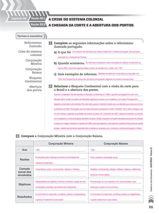 seção 22.1Capítulo 22
seção 22.2
Reformismo
ilustrado
Crise do sistema
colonial
Conjuração
Mineira
Conjuração
Baiana
Bloqueio
Continental
Abertura
dos portos
1 Complete as seguintes informações sobre o reformismo
ilustrado português.
a) O que foi.
b) Quando aconteceu.
c) Dois exemplos de reformas.
2 Relacione o Bloqueio Continental com a vinda da corte para
o Brasil e a abertura dos portos.
3 Compare a Conjuração Mineira com a Conjuração Baiana.
termos e conceitos
Conjuração Mineira Conjuração Baiana
Ano
Razões
Camada
social dos
envolvidos
Objetivos
Resultados
A chegAdA dA corte e A AberturA dos portos
A crise do sistemA coloniAl
65
CadernodoEstudante•históRiA•Parteii
Um conjunto de reformas que visava modernizar o Estado português. Seu principal
As reformas começaram a ser colocadas em prática no decorrer do
Medidas de estímulo à manufatura e expulsão, em
expoente foi o marquês de Pombal.
século XVIII, mas foram aprofundadas a partir do reinado de d. José I, em 1750.
1759, da Companhia de Jesus dos domínios portugueses, seguida do confisco de seus bens.
1789.
As pressões pela cobrança do quinto e as ameaças de
cobrança da derrama.
Fazendeiros, juízes, comerciantes, clérigos e militares.
Independência da capitania, incentivo à indústria, criação de uma
universidade e abolição das dívidas dos mineradores.
1798.
Fome, pobreza, exploração social.
Artesãos, comerciantes, clérigos, militares, médicos, intelectuais,
escravos e forros pardos.
Proclamação de uma república, fim da escravidão e das
diferenças raciais e livre-comércio.
O movimento foi reprimido, os líderes, presos ou degredados,
e apenas Tiradentes foi executado.
O movimento foi reprimido, os líderes, presos ou degredados,
e quatro deles foram executados.
Quando o imperador francês decretou o Bloqueio Continental, em 1806, o governo português ficou em uma
situação difícil. Acatar as ordens de Napoleão significava romper com a Inglaterra, com quem Portugal tinha
relações comerciais muito estreitas. Por outro lado, ignorar o decreto francês era uma decisão que colocava em risco
a soberania do Reino Português, pois as tropas francesas ameaçavam invadir o território. Dom João conseguiu, por
um bom tempo, sustentar as pressões de ambos os lados. Em novembro de 1807, depois de acertado um acordo
com a Inglaterra, a corte portuguesa transferiu-se para o Brasil, enquanto as tropas francesas avançavam em direção
aLisboa.AochegaraSalvador,emjaneirode1808,oprínciperegented.Joãodecretouaaberturadosportosàsnações
amigas, medida que favorecia especialmente a Inglaterra e acabava com o exclusivo comercial português no Brasil.
 