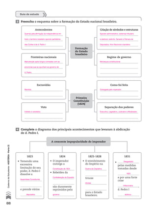 Guia de estudo
3 Preencha o esquema sobre a formação do Estado nacional brasileiro.
4 Complete o diagrama dos principais acontecimentos que levaram à abdicação
de d. Pedro I.
Antecedentes Criação de símbolos e estruturas
Fronteiras nacionais Regime de governo
Escravidão
Formação
do Estado
brasileiro
Primeira
Constituição
(1824)
Como foi feita
Voto Separação dos poderes
1823
•  Temendo uma
excessiva
limitação do seu
poder, d. Pedro I
dissolve a
e prende vários
.
1824
•   O imperador
outorga a
•  Rebeldes da
são duramente
reprimidos pelo
.
1825-1828
•   O envolvimento
do Império na
trouxe
para o Estado
brasileiro.
1831
•   
pelas medidas
tomadas desde
e por uma forte
crise
,
d. Pedro I
.
A crescente impopularidade do imperador
68
CadernodoEstudante•históRiA•Parteii
Guerras pela afirmação da independência em
todo o território brasileiro opondo partidários
das Cortes e de d. Pedro I.
Aparato administrativo, sistemas tributário
e eleitoral, exército, Senado e Câmara de
Deputados, Hino Nacional e bandeira.
Manutenção após longos combates com as
províncias que se opunham ao governo de
d. Pedro.
Monarquia constitucional.
Mantida. Outorgada pelo imperador.
Indireto e censitário. Executivo, Legislativo, Judiciário e Moderador.
Assembleia Constituinte
deputados
Constituição de 1824
Confederação do Equador
governo
Guerra da Cisplatina
dívidas
Desgastado
1823
inflacionária
abdicou
 