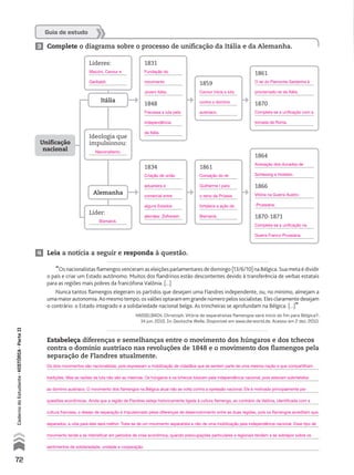 Guia de estudo
3 Complete o diagrama sobre o processo de unificação da Itália e da Alemanha.
4 Leia a notícia a seguir e responda à questão.
“Os nacionalistas flamengos venceram as eleições parlamentares de domingo [13/6/10] na Bélgica. Sua meta é dividir
o país e criar um Estado autônomo. Muitos dos flandrinos estão descontentes devido à transferência de verbas estatais
para as regiões mais pobres da francófona Valônia. [...]
Nunca tantos flamengos elegeram os partidos que desejam uma Flandres independente, ou, no mínimo, almejam a
uma maior autonomia. Ao mesmo tempo, os valões optaram em grande número pelos socialistas. Eles claramente desejam
o contrário: o Estado integrado e a solidariedade nacional belga. As trincheiras se aprofundam na Bélgica. [...]”
HASSELBACH, Christoph. Vitória de separatistas flamengos será início do fim para Bélgica?,
14 jun. 2010. In: Deutsche Welle. Disponível em www.dw-world.de. Acesso em 2 dez. 2010.
Unificação
nacional
Itália
Alemanha
Líderes: 1831
1848
1834 1861
1859
Líder:
Ideologia que
impulsionou:
1861
1870
1864
1866
1870-1871
Estabeleça diferenças e semelhanças entre o movimento dos húngaros e dos tchecos
contra o domínio austríaco nas revoluções de 1848 e o movimento dos flamengos pela
separação de Flandres atualmente.
72
CadernodoEstudante•hIstórIA•ParteII
Mazzini, Cavour e
Garibaldi.
Fundação do
movimento
Jovem Itália.
Criação de união
aduaneira e
comercial entre
alguns Estados
alemães: Zollverein.
Coroação do rei
Guilherme I para
o reino da Prússia
fortalece a ação de
Bismarck.
Fracassa a luta pela
independência
da Itália.
Cavour inicia a luta
contra o domínio
austríaco.
Bismarck.
Nacionalismo.
O rei do Piemonte-Sardenha é
proclamado rei da Itália.
Anexação dos ducados de
Schleswig e Holstein.
Completa-se a unificação com a
tomada de Roma.
Vitória na Guerra Austro-
-Prussiana.
Completa-se a unificação na
Guerra Franco-Prussiana.
Os dois movimentos são nacionalistas, pois expressam a mobilização de cidadãos que se sentem parte de uma mesma nação e que compartilham
tradições. Mas as razões da luta não são as mesmas. Os húngaros e os tchecos lutavam pela independência nacional, pois estavam submetidos
ao domínio austríaco. O movimento dos flamengos na Bélgica atual não se volta contra a opressão nacional. Ele é motivado principalmente por
questões econômicas. Ainda que a região de Flandres esteja historicamente ligada à cultura flamenga, ao contrário da Valônia, identificada com a
cultura francesa, o desejo de separação é impulsionado pelas diferenças de desenvolvimento entre as duas regiões, pois os flamengos acreditam que,
separados, a vida para eles será melhor. Trata-se de um movimento separatista e não de uma mobilização pela independência nacional. Esse tipo de
movimento tende a se intensificar em períodos de crise econômica, quando preocupações particulares e regionais tendem a se sobrepor sobre os
sentimentos de solidariedade, unidade e cooperação.
 