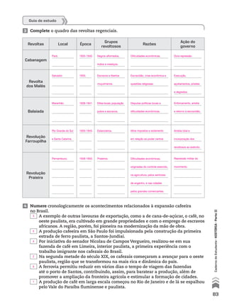4 Numere cronologicamente os acontecimentos relacionados à expansão cafeeira
no Brasil.
A exemplo de outras lavouras de exportação, como a de cana-de-açúcar, o café, no
oeste paulista, era cultivado em grande propriedades e com o emprego de escravos
africanos. A região, porém, foi pioneira na modernização da mão de obra.
A produção cafeeira em São Paulo foi impulsionada pela construção da primeira
estrada de ferro paulista, a Santos-Jundiaí.
Por iniciativa do senador Nicolau de Campos Vergueiro, realizou-se em sua
fazenda de café em Limeira, interior paulista, a primeira experiência com o
trabalho imigrante nos cafezais do Brasil.
Na segunda metade do século XIX, os cafezais começaram a avançar para o oeste
paulista, região que se transformou na mais rica e dinâmica do país.
A ferrovia permitiu reduzir em vários dias o tempo de viagem das fazendas
até o porto de Santos, contribuindo, assim, para baratear a produção, além de
promover a ampliação da fronteira agrícola e estimular a formação de cidades.
A produção de café em larga escala começou no Rio de Janeiro e de lá se espalhou
pelo Vale do Paraíba fluminense e paulista.
Guia de estudo
3 Complete o quadro das revoltas regenciais.
Revoltas Local Época
Grupos
revoltosos
Razões
Ação do
governo
Cabanagem
Revolta
dos Malês
Balaiada
Revolução
Farroupilha
Revolução
Praieira
83
CadernodoEstudante•históriA•Parteii
Dura repressão.
Execução,
açoitamentos, prisões
e degredos.
Escravidão, crise econômica e
questões religiosas.
Pará.
Salvador.
Maranhão.
Rio Grande do Sul
e Santa Catarina.
Pernambuco.
Negros alforriados,
índios e mestiços.
Escravos e libertos
muçulmanos.
1835-1840.
1835.
1838-1841.
1835-1845.
1848-1850.
Elites locais, população
pobre e escravos.
Estancieiros.
Disputas políticas locais e
dificuldades econômicas.
Altos impostos e isolamento
em relação ao poder central.
Praieiros.
Dificuldades econômicas.
Enforcamento, anistia
e retorno à escravidão.
Anistia total e
incorporação dos
revoltosos ao exército.
Dificuldades econômicas,
originadas do controle exercido,
na agricultura, pelos senhores
de engenho, e nas cidades
pelos grandes comerciantes.
Repressão militar do
movimento.
3
5
4
2
6
1
 