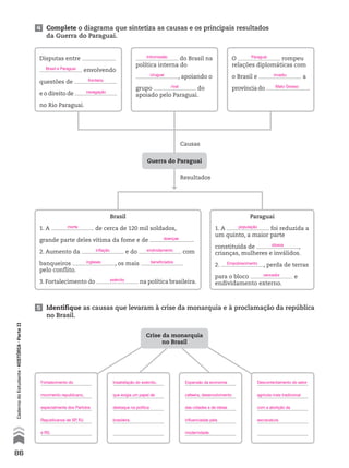 4 Complete o diagrama que sintetiza as causas e os principais resultados
da Guerra do Paraguai.
5 Identifique as causas que levaram à crise da monarquia e à proclamação da república
no Brasil.
Crise da monarquia
no Brasil
Disputas entre
envolvendo
questões de
e o direito de
no Rio Paraguai.
do Brasil na
política interna do
, apoiando o
grupo do
apoiado pelo Paraguai.
O rompeu
relações diplomáticas com
o Brasil e a
província do .
Paraguai
1. A foi reduzida a
um quinto, a maior parte
constituída de ,
crianças, mulheres e inválidos.
2. , perda de terras
para o bloco e
endividamento externo.
Brasil
1. A de cerca de 120 mil soldados,
grande parte deles vítima da fome e de .
2. Aumento da e do com
banqueiros , os mais
pelo conflito.
3. Fortalecimento do na política brasileira.
Causas
Resultados
Guerra do Paraguai
86
CadernodoEstudante•históriA•Parteii
Brasil e Paraguai
Intromissão
Uruguai
rival
Paraguai
invadiu
Mato Grosso
morte
doenças
população
idosos
Empobrecimento
vencedor
inflação
ingleses
endividamento
beneficiados
exército
fronteira
navegação
Fortalecimento do
movimento republicano,
especialmente dos Partidos
Republicanos de SP, RJ
e RS.
Insatisfação do exército,
que exigia um papel de
destaque na política
brasileira.
Expansão da economia
cafeeira, desenvolvimento
das cidades e de ideias
influenciadas pela
modernidade.
Descontentamento do setor
agrícola mais tradicional
com a abolição da
escravatura.
 