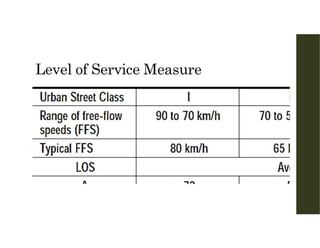 Level of Service Measure
 