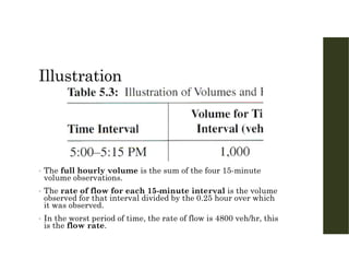 Illustration
• The full hourly volume is the sum of the four 15-minute
volume observations.
• The rate of flow for each 15-minute interval is the volume
observed for that interval divided by the 0.25 hour over which
it was observed.
• In the worst period of time, the rate of flow is 4800 veh/hr, this
is the flow rate.
 