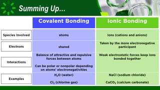 BAGGAO NATIONAL SCHOOL OF ARTS AND TRADES | School for Vocational Skills and Academic
Summing Up…
 