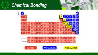 BAGGAO NATIONAL SCHOOL OF ARTS AND TRADES | School for Vocational Skills and Academic
Chemical Bonding
 