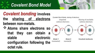 BAGGAO NATIONAL SCHOOL OF ARTS AND TRADES | School for Vocational Skills and Academic
Covalent Bond Model
Covalent bonding involves
the sharing of electrons
between non-metals.
 Atoms share electrons so
that they can obtain a
stable electronic
configuration following the
octet rule.
Covalent Bond Model: sharing of electrons
 