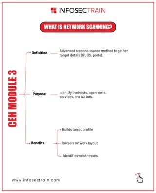 Understanding CEH Module 3 Scanning Networks.pdf
