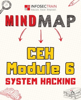 CEH MODULE 6 SYSYTEM HACKING MIND MAP BY INFOSECTRAIN.pdf