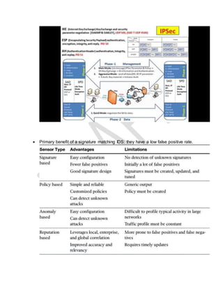  Primary benefit of a signature matching IDS: they have a low false positive rate.
 