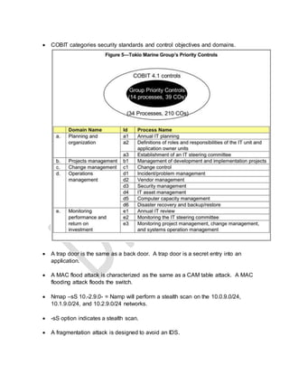 COBIT categories security standards and control objectives and domains.
 A trap door is the same as a back door. A trap door is a secret entry into an
application.
 A MAC flood attack is characterized as the same as a CAM table attack. A MAC
flooding attack floods the switch.
 Nmap –sS 10.-2.9.0- = Namp will perform a stealth scan on the 10.0.9.0/24,
10.1.9.0/24, and 10.2.9.0/24 networks.
 -sS option indicates a stealth scan.
 A fragmentation attack is designed to avoid an IDS.
 