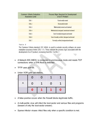  A Network IDS (NIDS) is connected in promiscuous mode and resets TCP
connections when a SYN flood is detected.
 TFTP uses port 69.
 Under XOR gate calculations.
 A false positive occurs when the firewall blocks legitimate traffic.
 A multi-partite virus will infect the boot sector and various files and programs
(beware of only the boot sector answer).
 Sparse infector viruses infect files only when a specific condition is met.
 