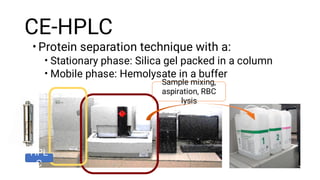 capillary electrophoresis by high performance liquid chromatography | PDF