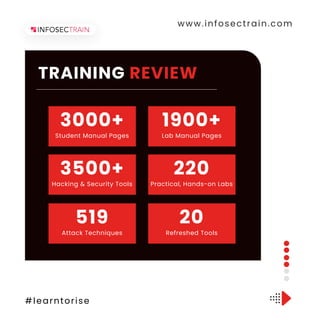 www.infosectrain.com
#learntorise
TRAINING REVIEW
1900+
Lab Manual Pages
3000+
Student Manual Pages
1900+
Lab Manual Pages
3500+
Hacking & Security Tools
220
Practical, Hands-on Labs
519
Attack Techniques
20
Refreshed Tools
 