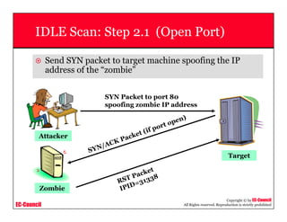 EC-Council
Copyright © by EC-Council
All Rights reserved. Reproduction is strictly prohibited
IDLE Scan: Step 2.1 (Open Port)
Send SYN packet to target machine spoofing the IP
address of the “zombie”
SYN/ACK Packet (if port open)
SYN Packet to port 80
spoofing zombie IP address
Attacker
Zombie
Target
RST Packet
IPID=31338
 