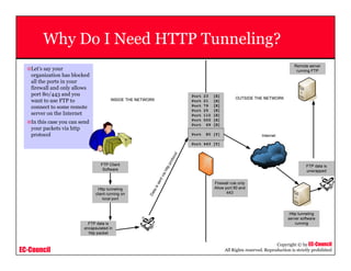 EC-Council
Copyright © by EC-Council
All Rights reserved. Reproduction is strictly prohibited
Why Do I Need HTTP Tunneling?
Let’s say your
organization has blocked
all the ports in your
firewall and only allows
port 80/443 and you
want to use FTP to
connect to some remote
server on the Internet
In this case you can send
your packets via http
protocol
Dataissentviahttpprotocol
 