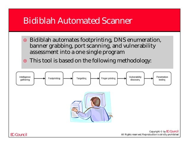 Ceh V5 Module 03 Scanning