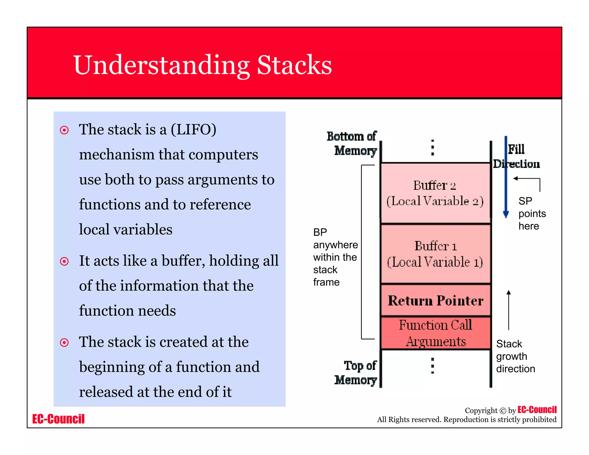 EC-Council
Copyright © by EC-Council
All Rights reserved. Reproduction is strictly prohibited
Understanding Stacks
The stack is a (LIFO)
mechanism that computers
use both to pass arguments to
functions and to reference
local variables
It acts like a buffer, holding all
of the information that the
function needs
The stack is created at the
beginning of a function and
released at the end of it
BP
anywhere
within the
stack
frame
SP
points
here
Stack
growth
direction
 