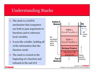 EC-Council
Copyright © by EC-Council
All Rights reserved. Reproduction is strictly prohibited
Understanding Stacks
The stack is a (LIFO)
mechanism that computers
use both to pass arguments to
functions and to reference
local variables
It acts like a buffer, holding all
of the information that the
function needs
The stack is created at the
beginning of a function and
released at the end of it
BP
anywhere
within the
stack
frame
SP
points
here
Stack
growth
direction
 